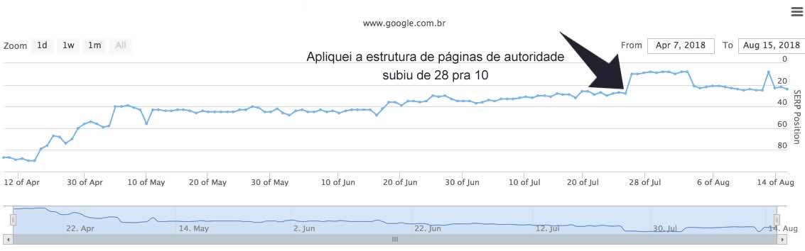 Novidades SEO 2018